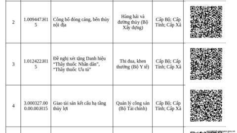 378 THỦ TỤC HÀNH CHÍNH THỰC HIỆN TẠI UBND XÃ SÔNG HINH (có mã QR)